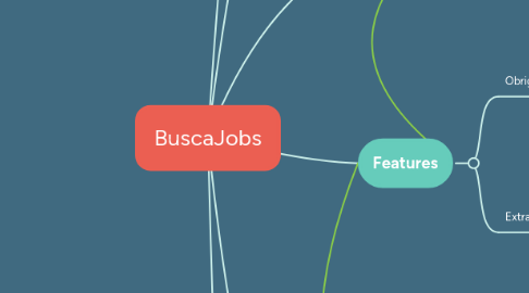 Mind Map: BuscaJobs