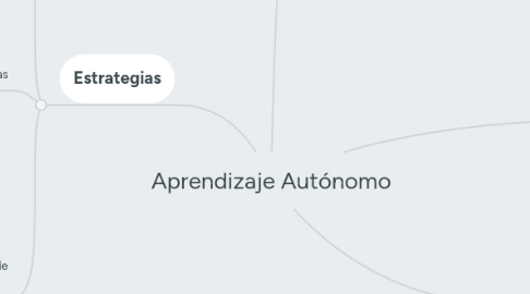 Mind Map: Aprendizaje Autónomo