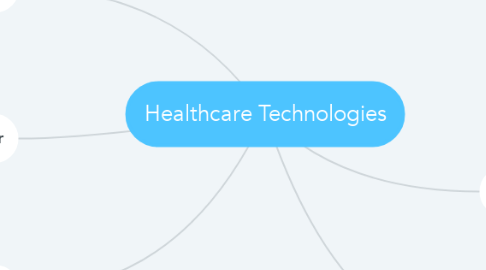 Mind Map: Healthcare Technologies