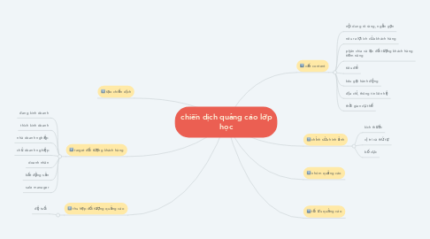 Mind Map: chiến dịch quảng cáo lớp học