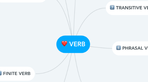 Mind Map: VERB