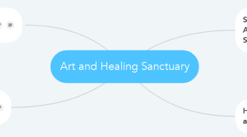 Mind Map: Art and Healing Sanctuary