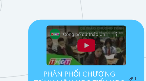 Mind Map: PHÂN PHỐI CHƯƠNG TRÌNH MÔN HỌC TIỂU HỌC