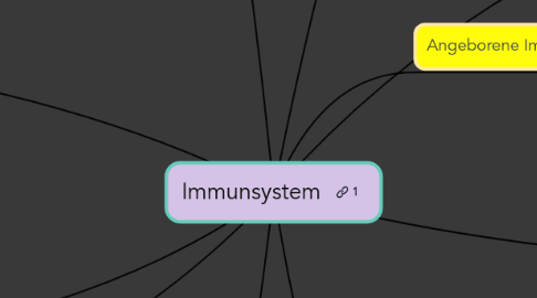 Mind Map: Immunsystem