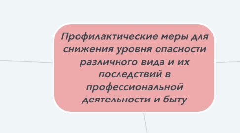 Mind Map: Профилактические меры для снижения уровня опасности различного вида и их последствий в профессиональной деятельности и быту