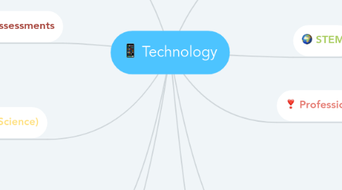 Mind Map: Technology