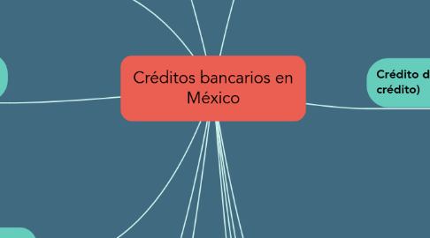 Mind Map: Créditos bancarios en México