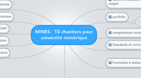 Mind Map: MINES-  10 chantiers pour université numérique