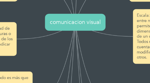 Mind Map: comunicacion visual