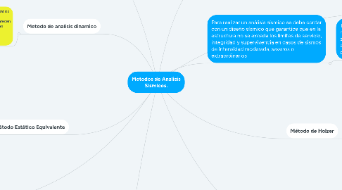 Mind Map: Metodos de Analisis Sismicos.