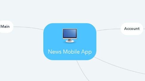 Mind Map: News Mobile App