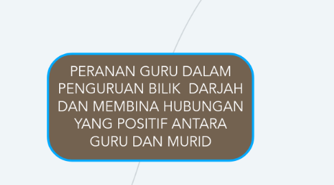 Mind Map: PERANAN GURU DALAM PENGURUAN BILIK  DARJAH DAN MEMBINA HUBUNGAN YANG POSITIF ANTARA GURU DAN MURID