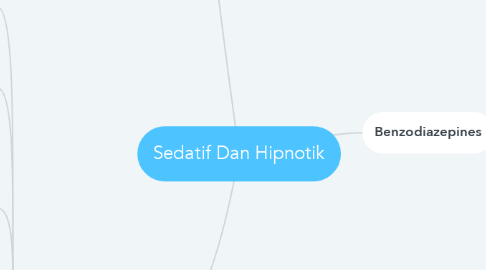 Mind Map: Sedatif Dan Hipnotik