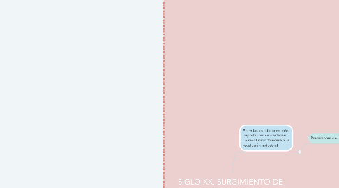 Mind Map: SIGLO XX. SURGIMIENTO DE LA SOCIOLOGIA