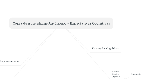 Mind Map: Copia de Aprendizaje Autónomo y Expectativas Cognitivas