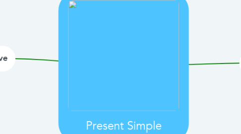 Mind Map: Present Simple