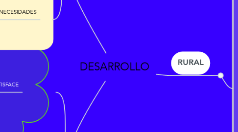 Mind Map: DESARROLLO