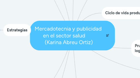 Mind Map: Mercadotecnia y publicidad en el sector salud (Karina Abreu Ortiz)