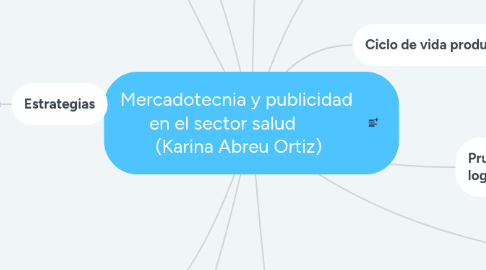 Mind Map: Mercadotecnia y publicidad  en el sector salud        (Karina Abreu Ortiz)