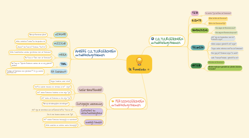 Mind Map: De Romeinen