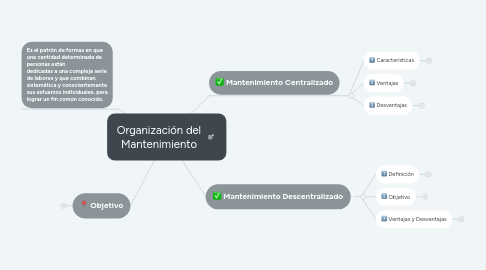 Mind Map: Organización del Mantenimiento