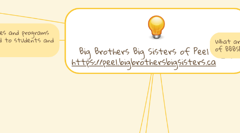 Mind Map: Big Brothers Big Sisters of Peel https://peel.bigbrothersbigsisters.ca