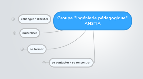 Mind Map: Groupe "ingénierie pédagogique" ANSTIA