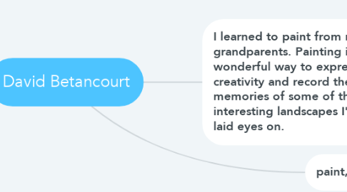 Mind Map: David Betancourt