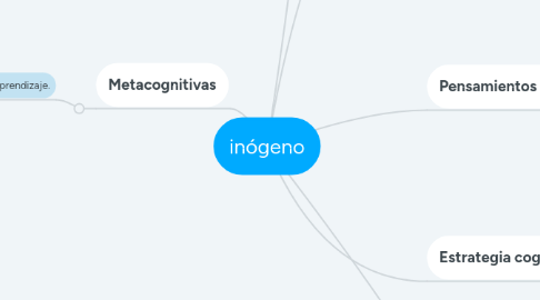 Mind Map: inógeno