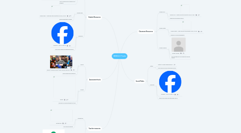 Mind Map: WEB 2.0 Tools