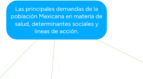 Mind Map: Las principales demandas de la población Mexicana en materia de salud, determinantes sociales y lineas de acción.