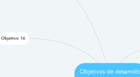 Mind Map: Objetivos de desarrollo sustentable