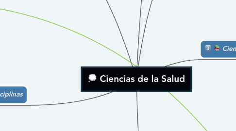 Mind Map: Ciencias de la Salud