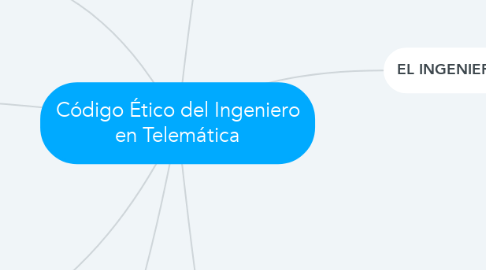 Mind Map: Código Ético del Ingeniero en Telemática