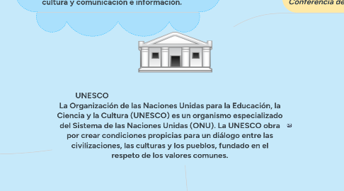 Mind Map: UNESCO                                                                                   La Organización de las Naciones Unidas para la Educación, la Ciencia y la Cultura (UNESCO) es un organismo especializado del Sistema de las Naciones Unidas (ONU). La UNESCO obra por crear condiciones propicias para un diálogo entre las civilizaciones, las culturas y los pueblos, fundado en el respeto de los valores comunes.