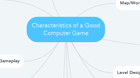Mind Map: Characteristics of a Good Computer Game