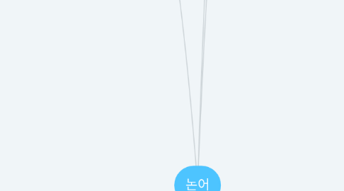 Mind Map: 논어