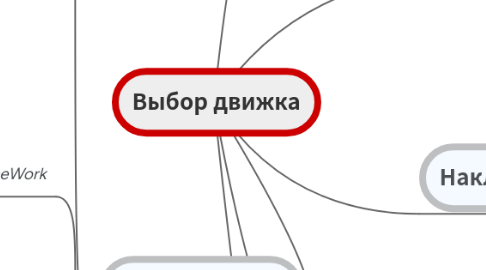 Mind Map: Выбор движка