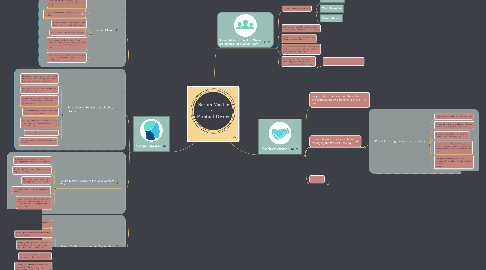 Mind Map: Scrum Master vs. Product Owner