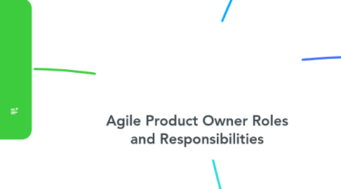 Mind Map: Agile Product Owner Roles and Responsibilities