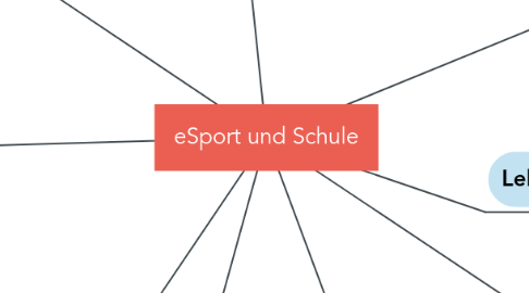 Mind Map: eSport und Schule