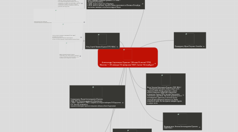 Mind Map: Александр Сергеевич Пушкин  (26 мая (6 июня) 1799,  Москва — 29 января (10 февраля) 1837, Санкт-Петербург)