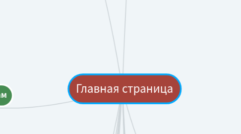 Mind Map: Главная страница