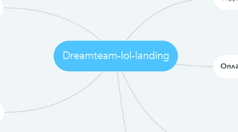 Mind Map: Dreamteam-lol-landing
