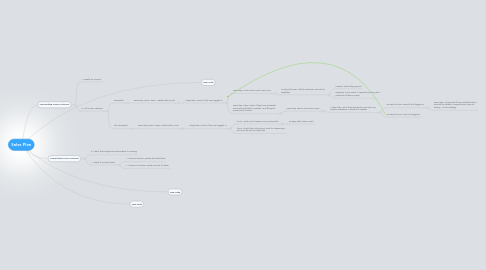 Mind Map: Sales Plan