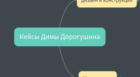 Mind Map: Кейсы Димы Дорогушина