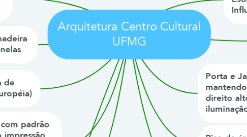 Mind Map: Arquitetura Centro Cultural UFMG
