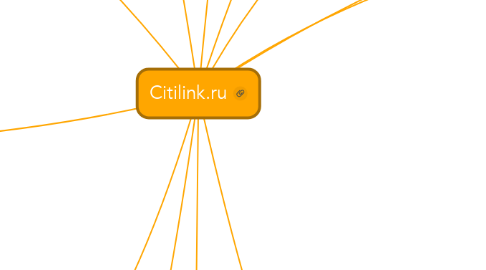Mind Map: Citilink.ru