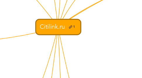 Mind Map: Citilink.ru