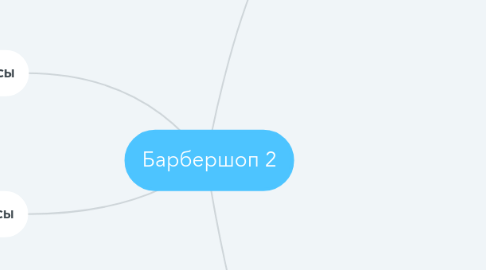 Mind Map: Барбершоп 2